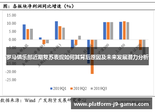 罗马俱乐部近期复苏表现如何其背后原因及未来发展潜力分析