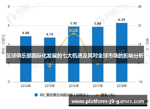 足球俱乐部国际化发展的七大机遇及其对全球市场的影响分析