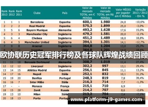 欧协联历史冠军排行榜及各球队辉煌战绩回顾