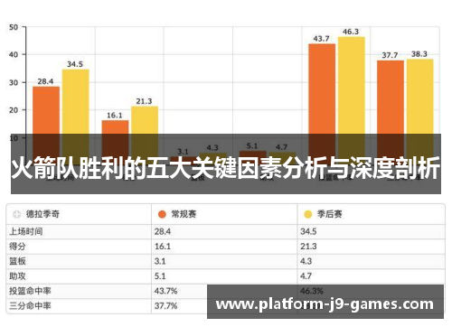 火箭队胜利的五大关键因素分析与深度剖析