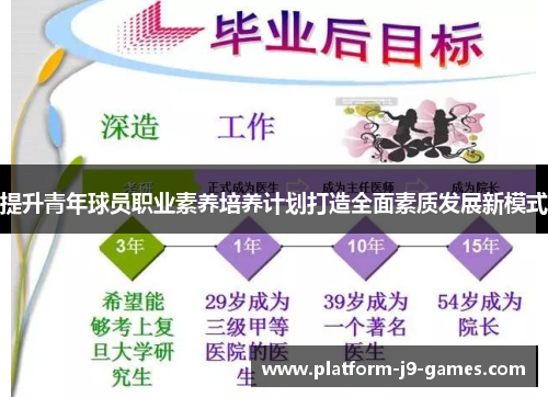 提升青年球员职业素养培养计划打造全面素质发展新模式 提升青年球员职业素养培养计划打造全面素质发展新模式