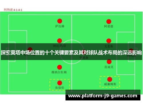 探索莫塔中场位置的十个关键要素及其对球队战术布局的深远影响 探索莫塔中场位置的十个关键要素及其对球队战术布局的深远影响