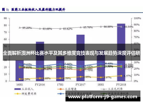 全面解析澳洲杯比赛水平及其多维度竞技表现与发展趋势深度评估研
