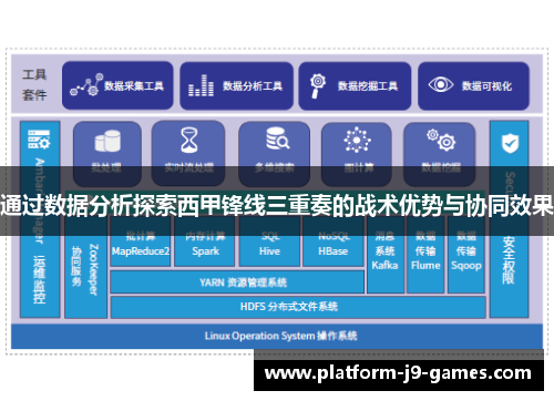 通过数据分析探索西甲锋线三重奏的战术优势与协同效果