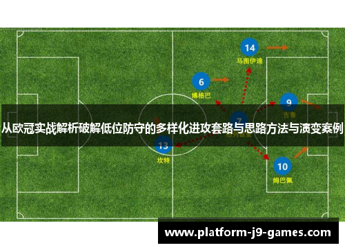 从欧冠实战解析破解低位防守的多样化进攻套路与思路方法与演变案例